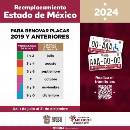 Edomex: Realiza trámite de reemplacamiento vía electrónica 2024 (Paso a paso)
