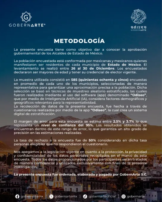 Ricardo Moreno Bastida encabeza ranking de alcaldes del Estado de México