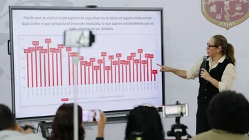 Estrategia de seguridad de Sheinbaum da resultados en Ecatepec