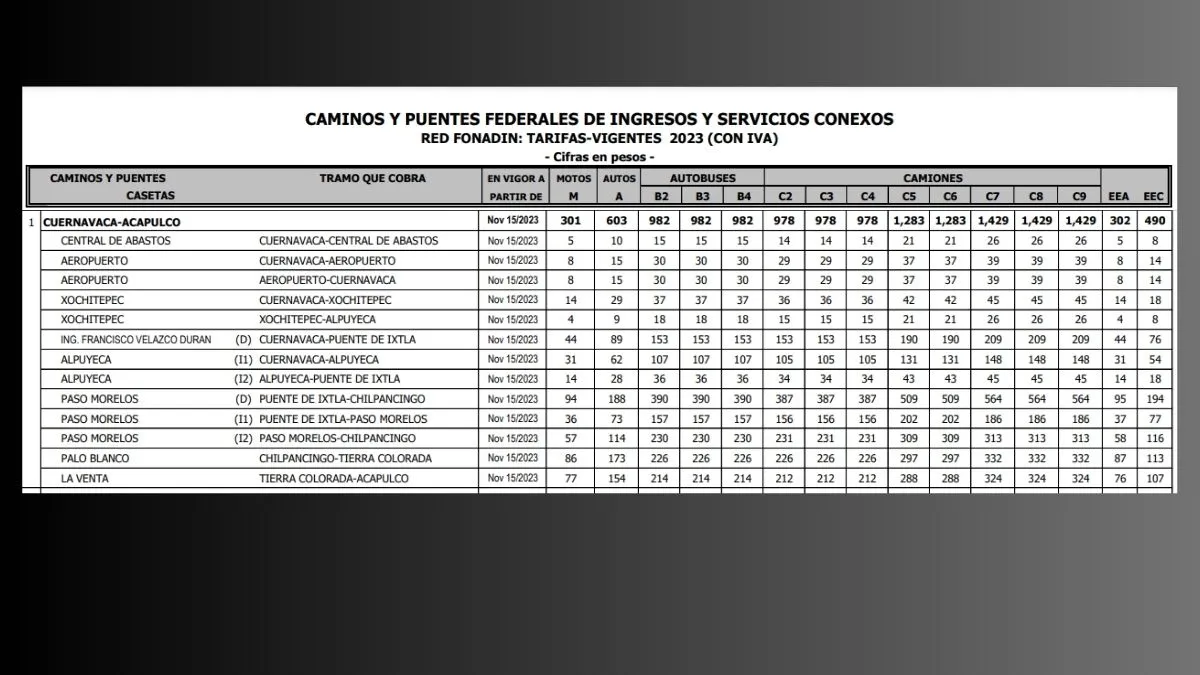 Aumenta costo de caseta Cuernavaca- Acapulco; te decimos cuánto cuesta