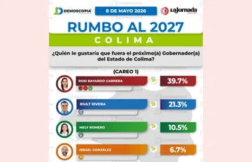 Rosi Bayardo se consolida en Colima; lidera interna de Morena y encabeza preferencias rumbo a 2027