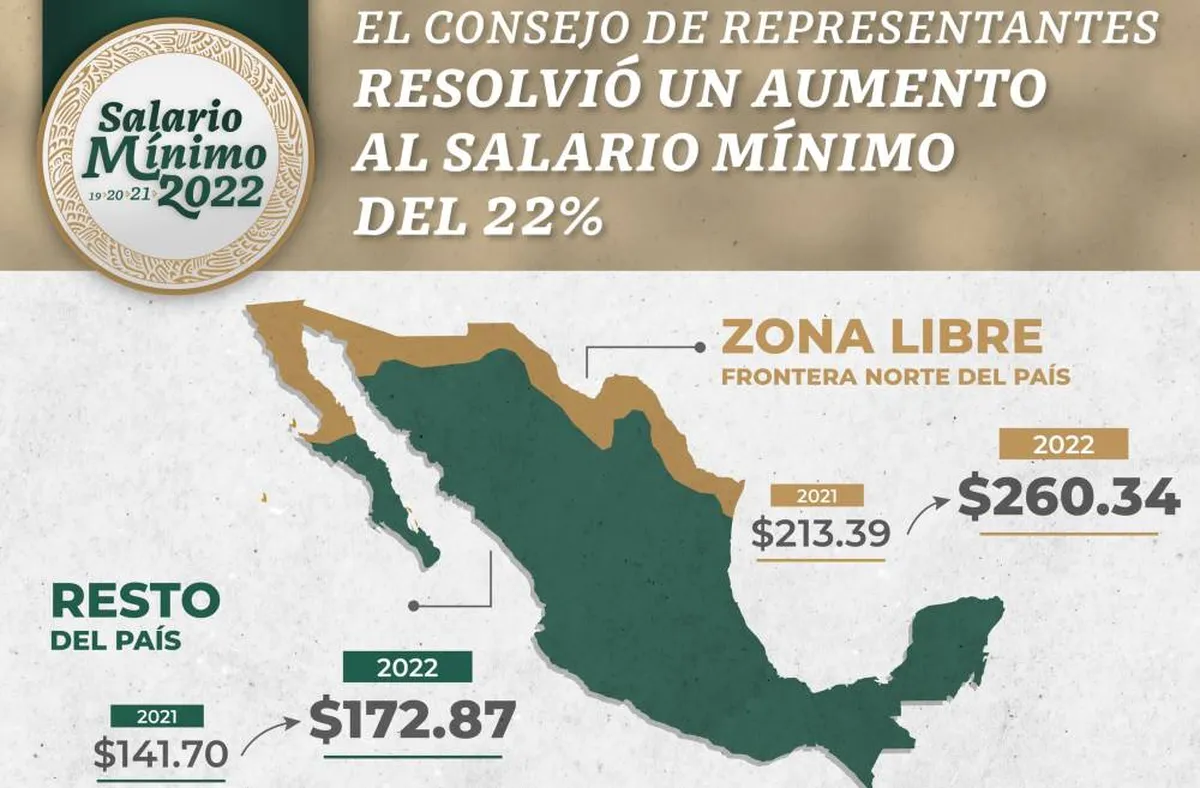 salario mínimo