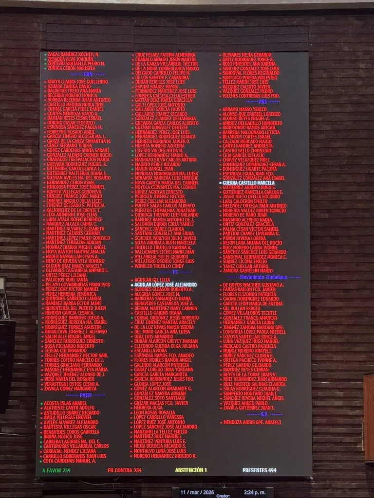 Reforma electoral de Sheinbaum es rechazada en San Lázaro; Morena anuncia Plan B inmediato