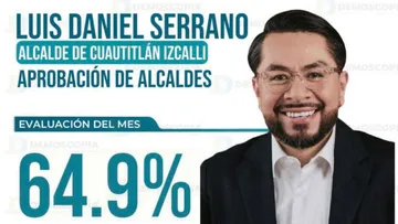 Luis Daniel Serrano alcanza 64.9% de aprobación en Cuautitlán Izcalli