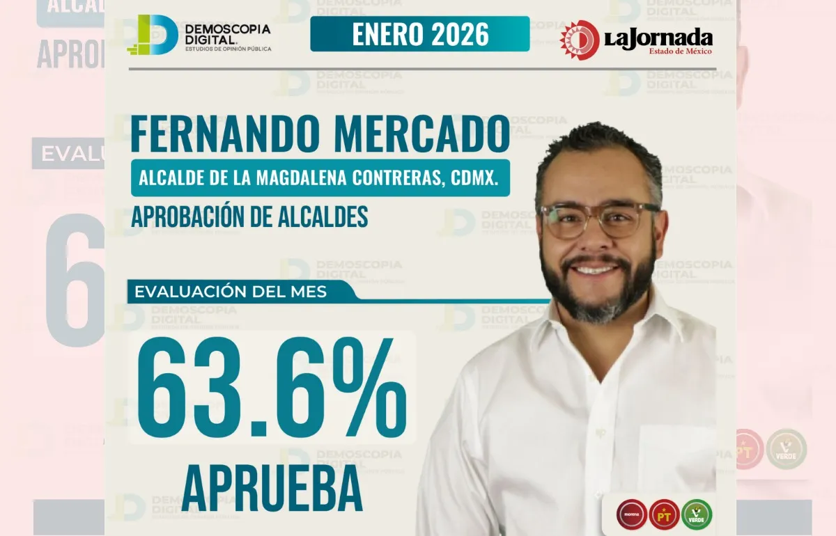 Fernando Mercado con 63.6% de aprobación enero 2026 Demoscopía Digital