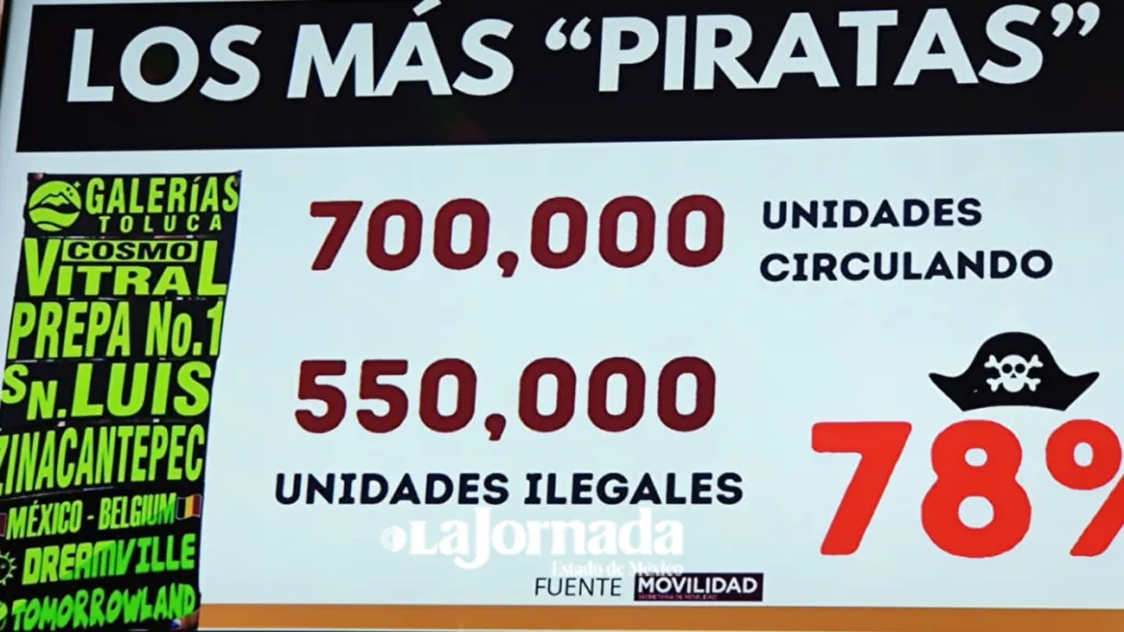 “Tarifazo” causará deserción estudiantil y reducción alimenticia: PRI