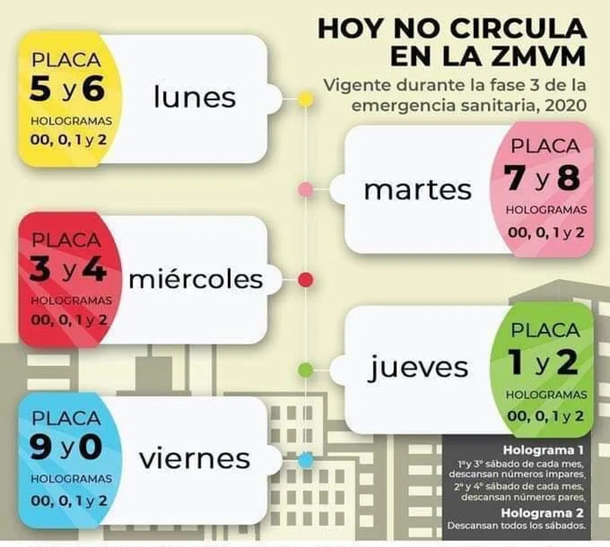 Conoce cómo se aplica el Hoy no Circula en semáforo rojo