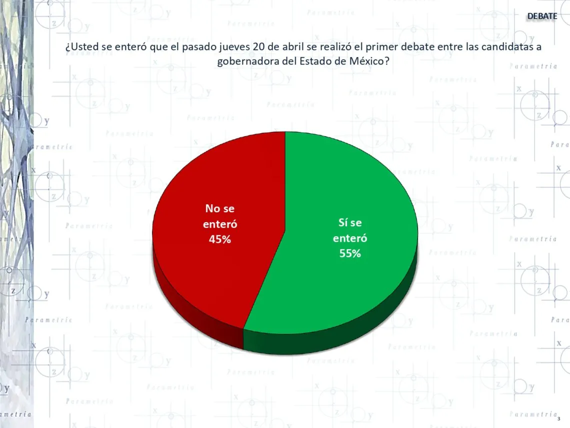 El mito del efecto del debate