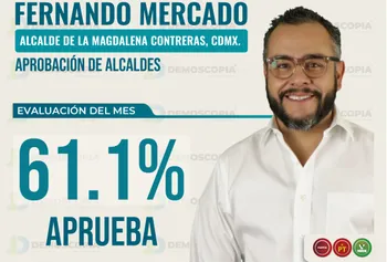Fernando Mercado, alcalde de La Magdalena Contreras, con 61.1% de aprobación en agosto 2026