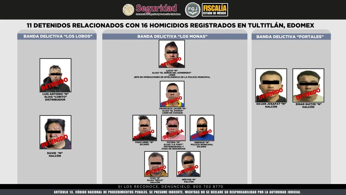 Detienen a 11 personas vinculadas a 16 homicidios en Tultitlán; dos son policías