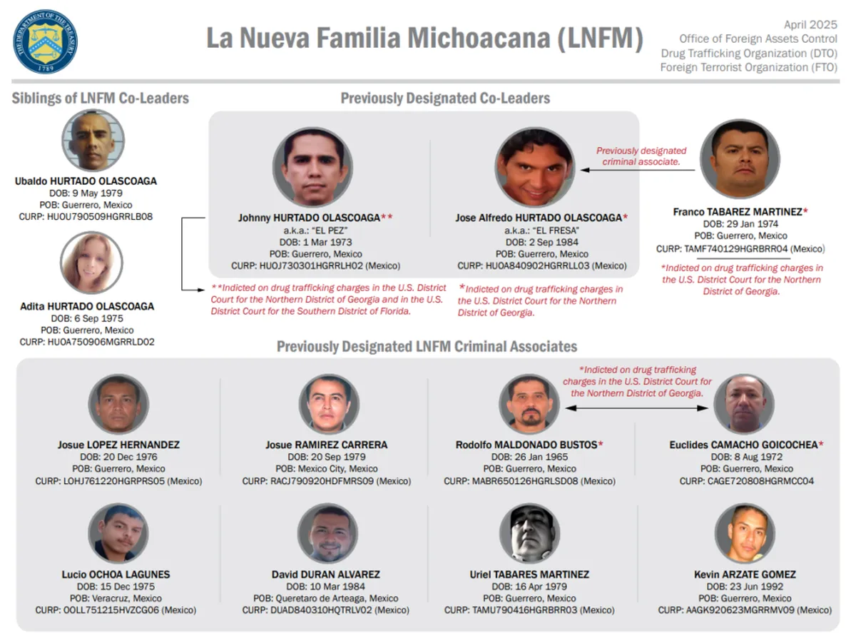 EE.UU. con todo contra La Nueva Familia Michoacana