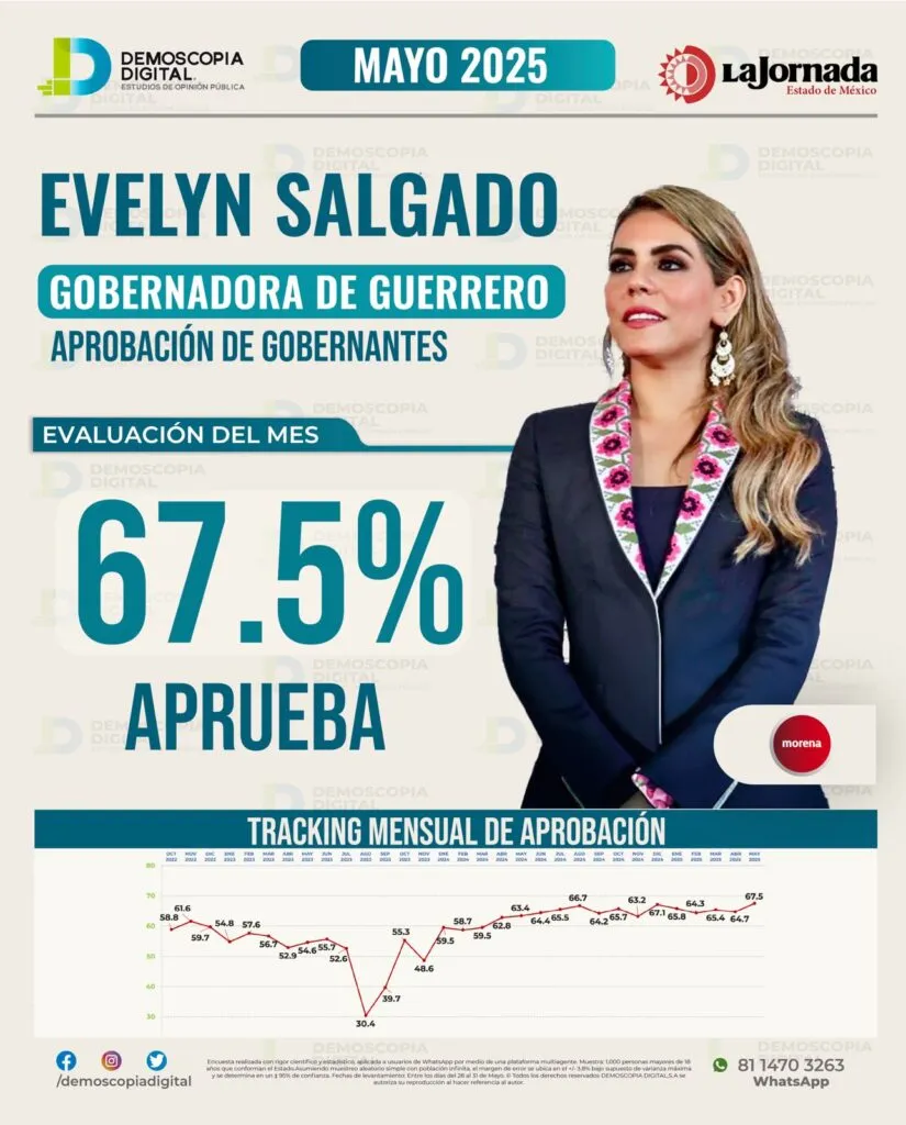 Evelyn Salgado: El renacer de un buen gobierno en el estado de Guerrero