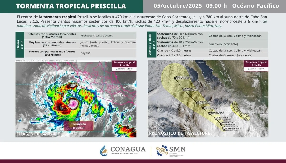 Tormenta tropical “Priscilla” provoca lluvias torrenciales en varios estados del país