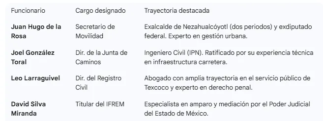 Juan Hugo de la Rosa toma protesta como titular de Movilidad del Edomex