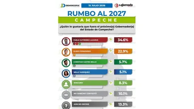 Pablo Gutiérrez Lazarus, expresidente municipal de Ciudad del Carmen, en evento político