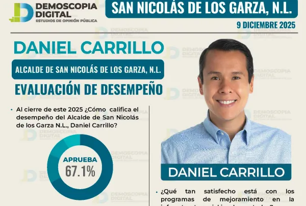 San Nicolás de los Garza resultados INEGI seguridad y aprobación de Daniel Carrillo