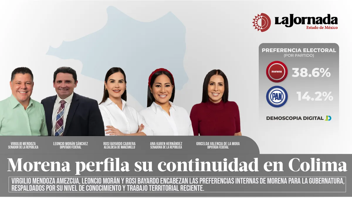 Morena perfila su continuidad en Colima