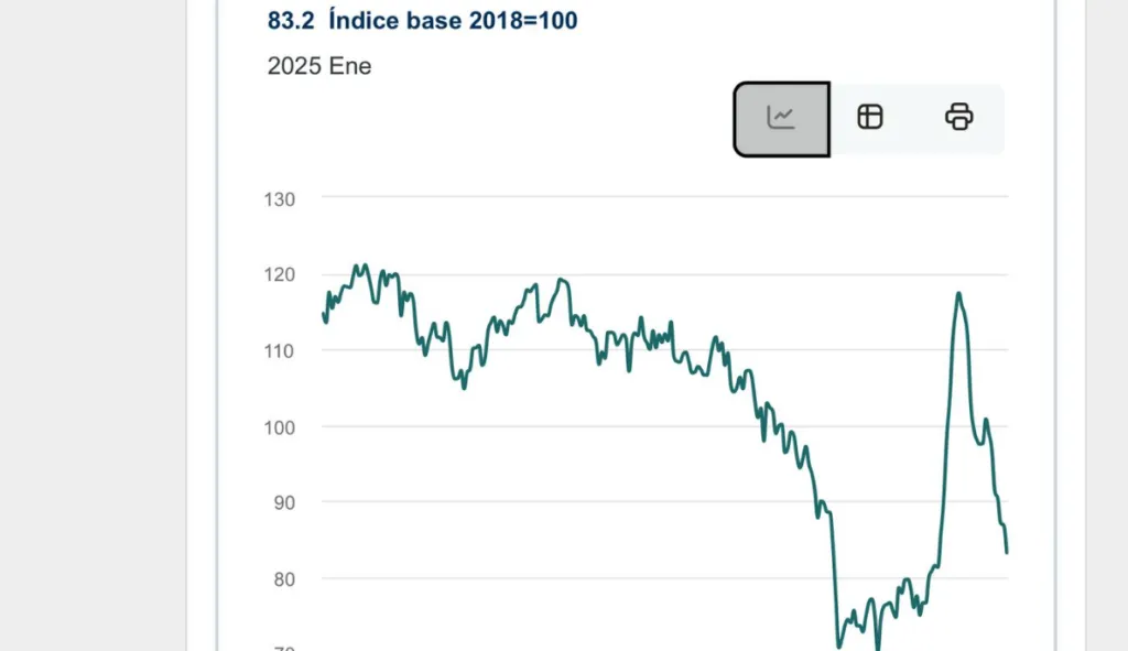 Incertidumbre en sector construcción ante crisis sin precedentes