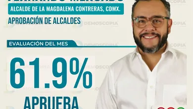 Fernando Mercado alcalde La Magdalena Contreras aprobación 61.9% junio 2026