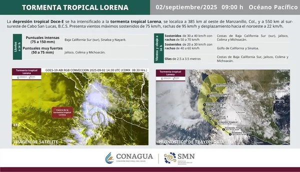 Se pronostican lluvias intensas y fuertes rachas de viento en las costas de Baja California Sur, Jalisco, Colima, Michoacán, el Golfo de California y Sinaloa.