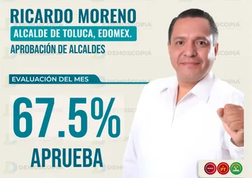 Ricardo Moreno alcanza su máximo histórico con 67.5% de aprobación en Toluca y queda segundo en el ranking del Edomex