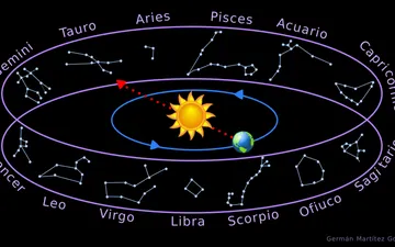 Signos zodiacales son consultados por la mayoría al menos una vez por semana