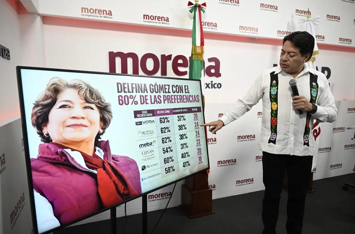 Mario Delgado reafirma ventaja de Delfina Gómez