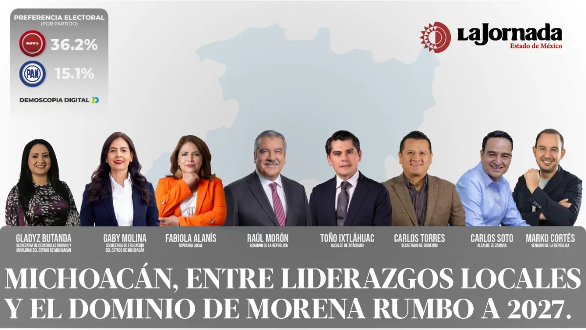 Michoacán, entre liderazgos locales y el dominio de Morena rumbo a 2027