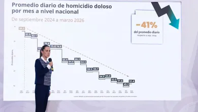 Claudia Sheinbaum informó sobre la reducción del 45% en homicidios y anunció la creación de la Escuela de Mandos.