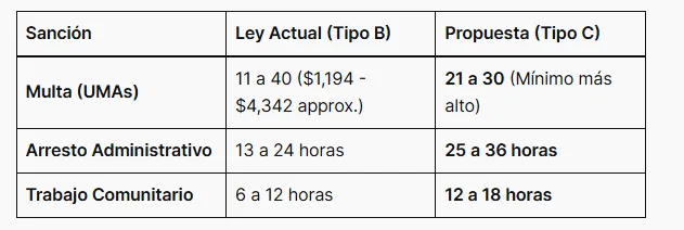 Hasta 36 horas de cárcel por pasear a tu perro sin correa: proponen diputados