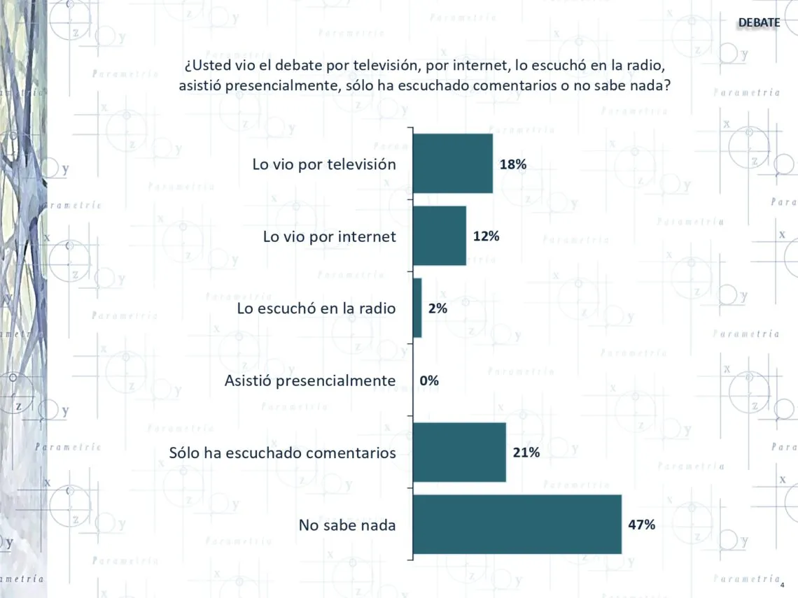 El mito del efecto del debate