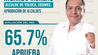 Ricardo Moreno, alcalde de Toluca, con 65.7% de aprobación en agosto 2026