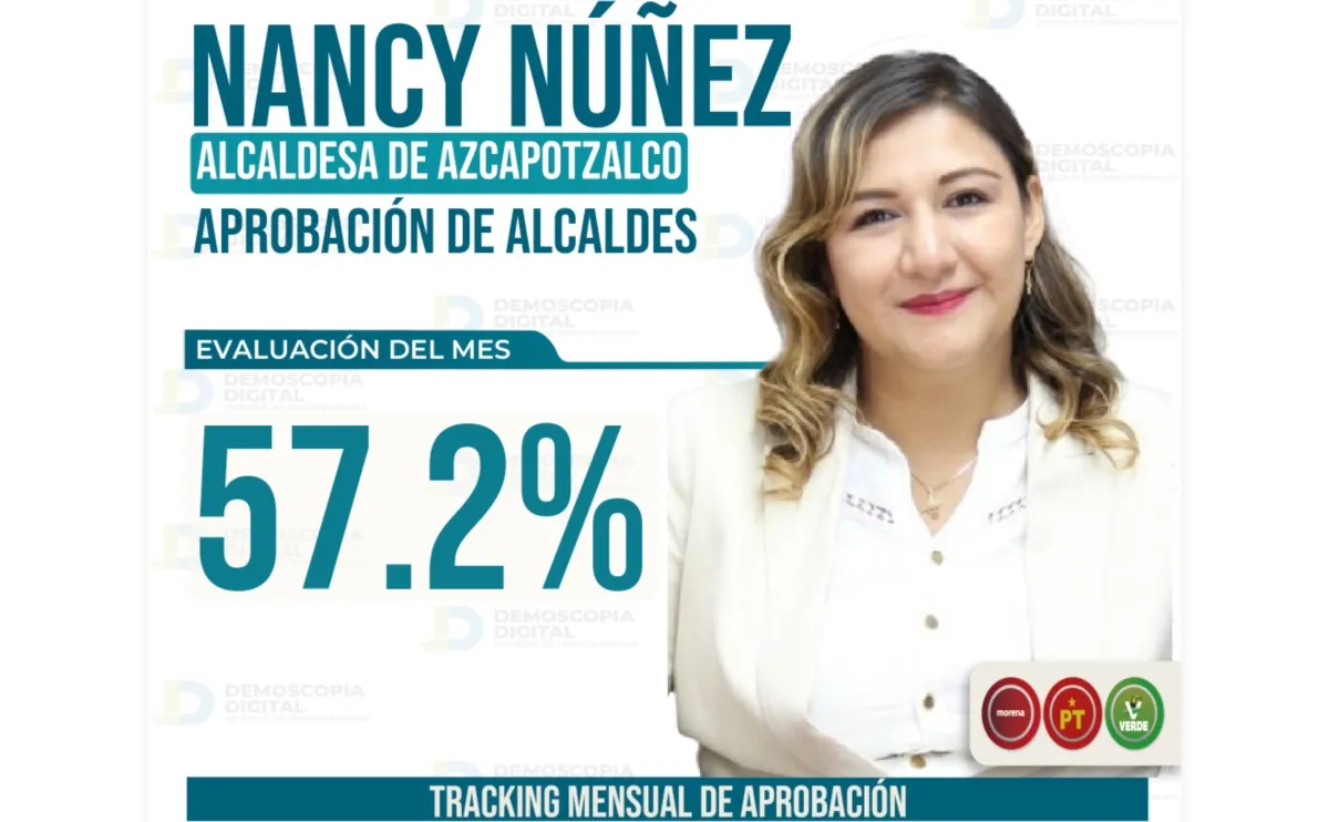 ráfica de aprobación de la alcaldesa Nancy Núñez en Azcapotzalco febrero 2026.