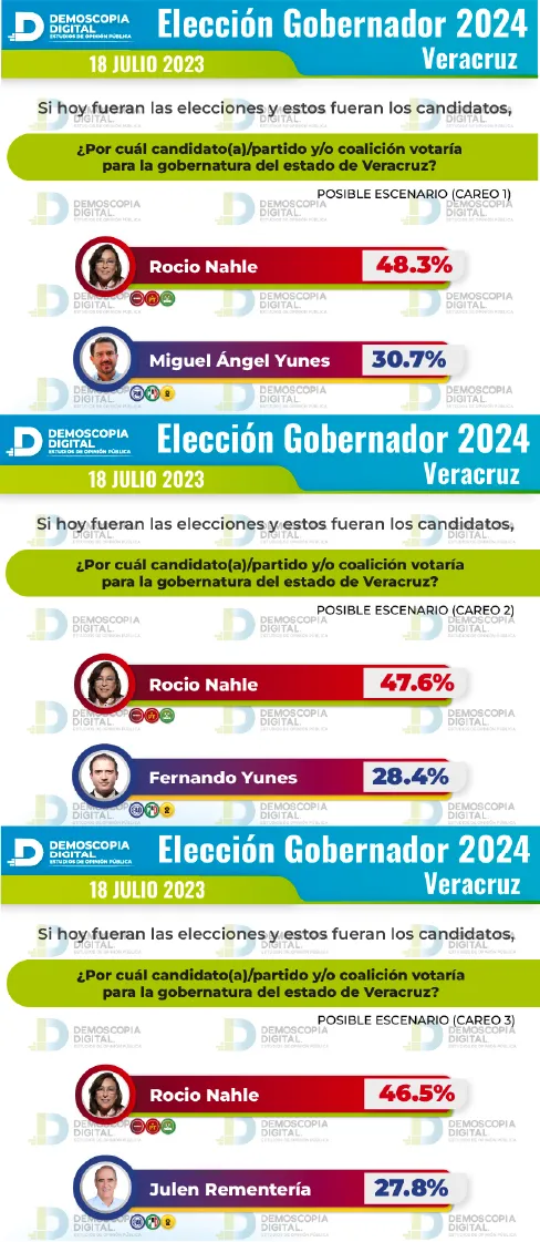 Demoscopia Digital: Participación femenina en aumento