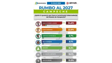 Pablo Gutiérrez Lazarus, expresidente municipal de Ciudad del Carmen, en evento político