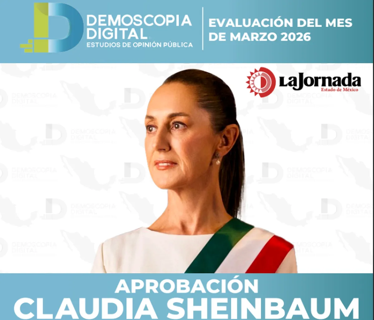 Claudia Sheinbaum mantiene apoyo nacional con aprobación de 74.1%