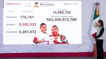 El Pago de Beca Rita Cetina Primaria inicia este 3 de agosto con depósitos escalonados.