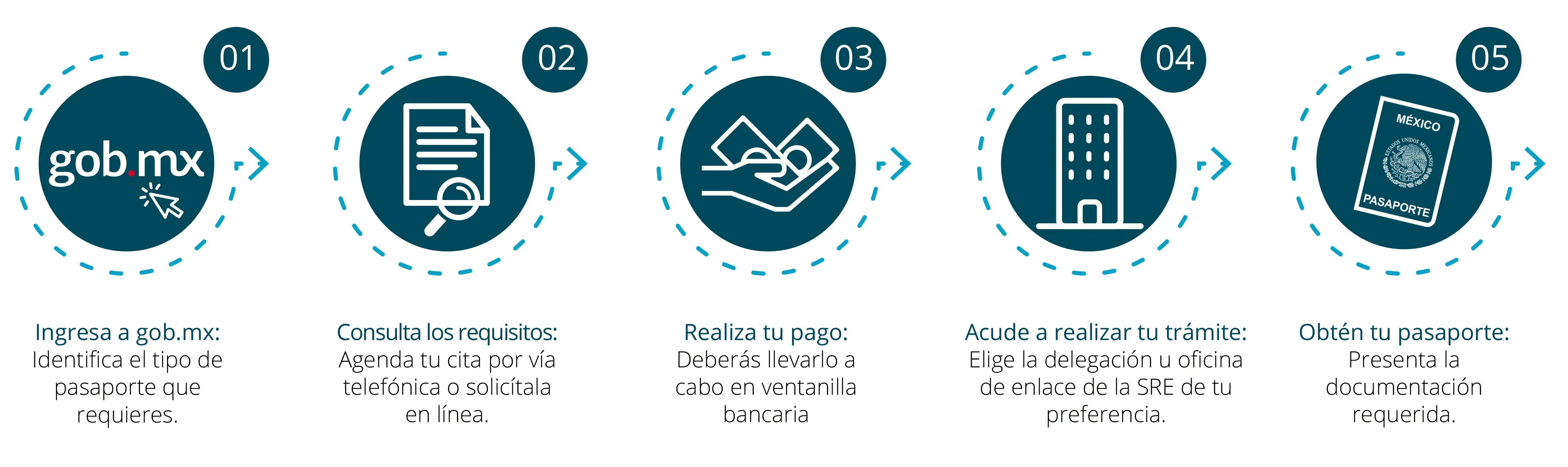 Así puedes sacar tu pasaporte