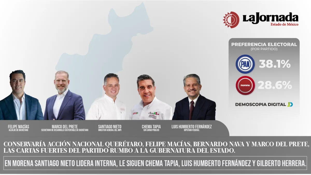Conservaría Acción Nacional Querétaro, Felipe Macias, Bernardo Nava y Marco del Prete, las cartas fuertes del partido  rumbo a la gubernatura del estado