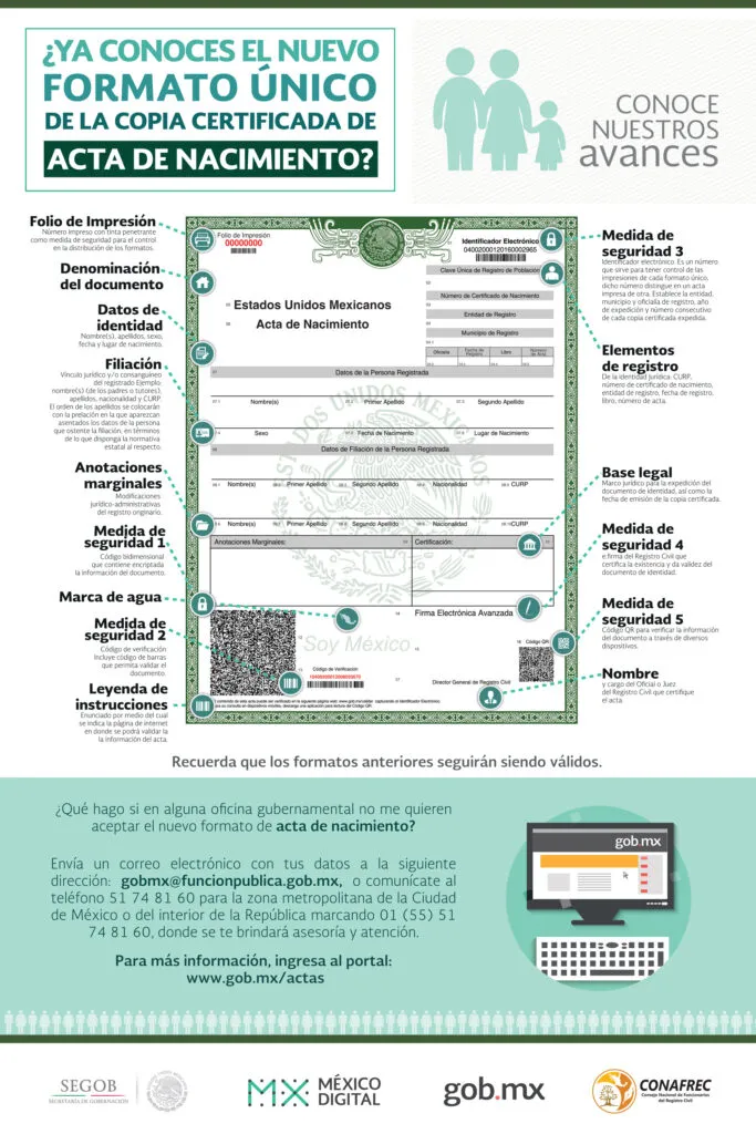 Nueva acta de nacimiento 2025: cuánto cuesta y cómo tramitarla