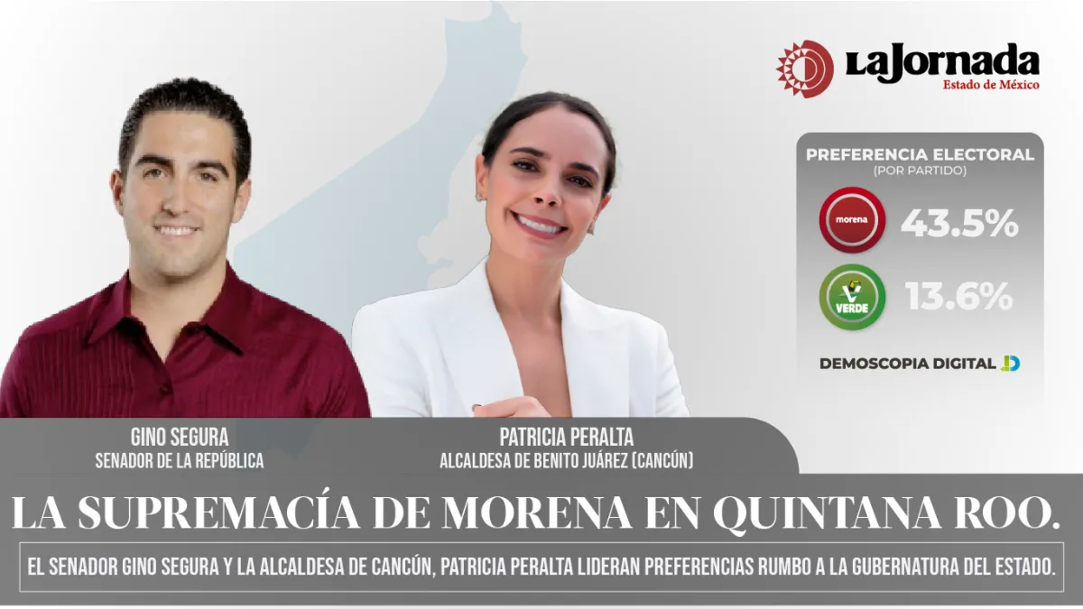 La supremacía de Morena en Quintana Roo