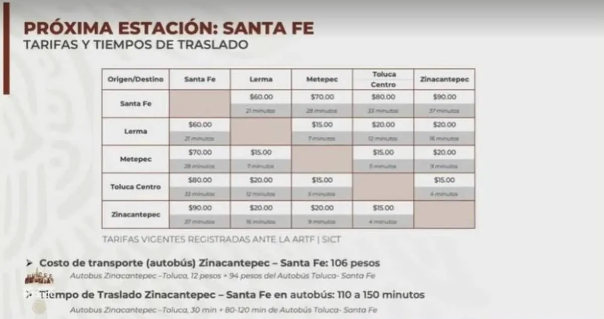 Tren interurbano “El Insurgente” horarios, tiempo y precio