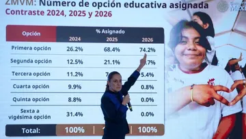 Claudia Sheinbaum durante una conferencia en la que habló sobre el presupuesto y los espacios educativos de la UNAM.