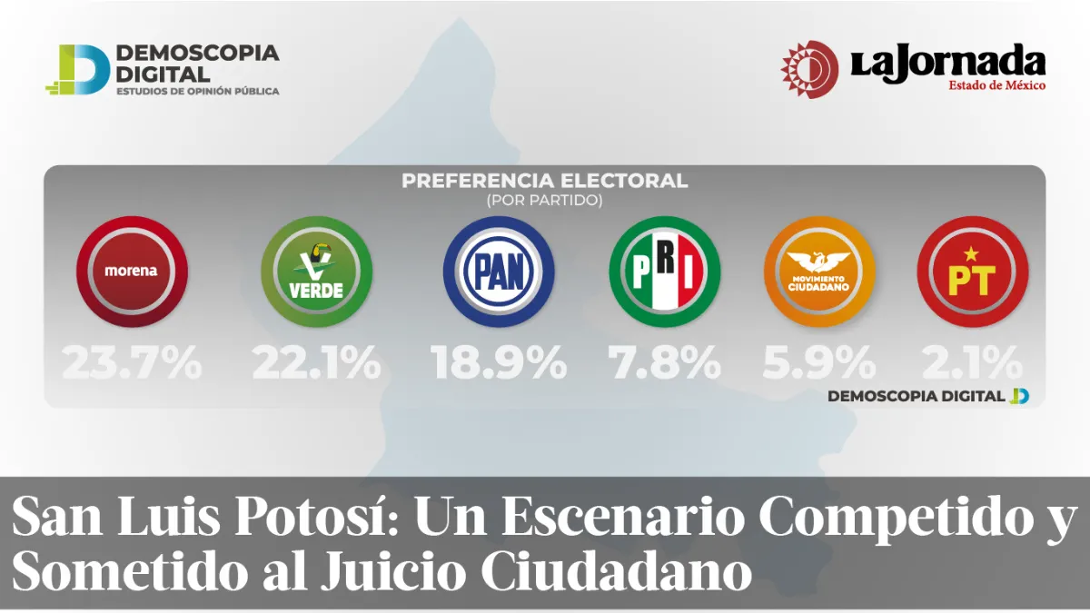 San Luis Potosí: Un escenario competido y sometido al juicio ciudadano