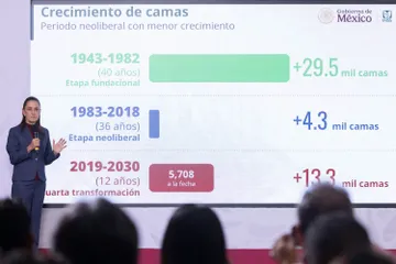 Sheinbaum anuncia inversión de 181 mil mdp para ampliar infraestructura hospitalaria