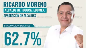 Respaldo ciudadano sólido: Ricardo Moreno mantiene altos niveles de confianza en Toluca