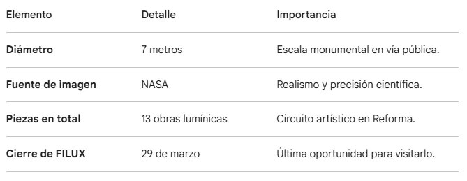Luna Gigante en Reforma, todo lo que debes saber