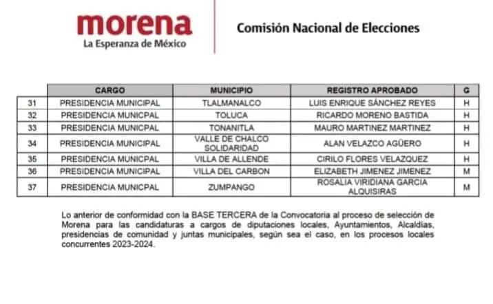 Ricardo Moreno candidato de Morena por Toluca