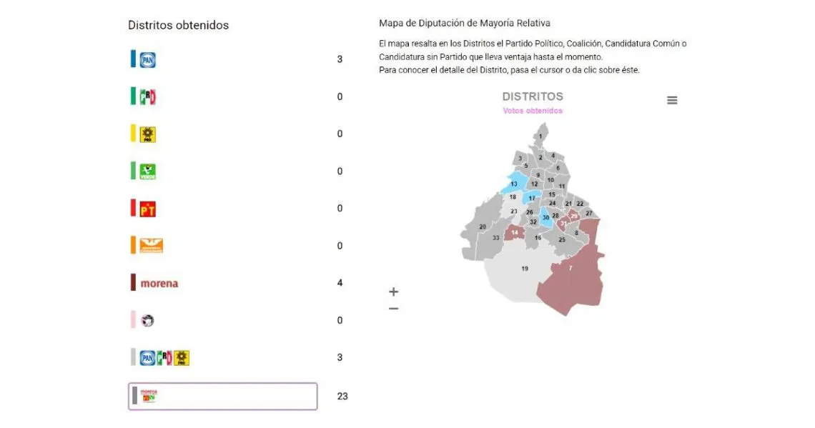 Congreso de la CDMX se queda con Morena, PT y Verde