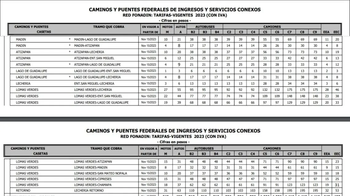 Aumenta costo de caseta Chamapa- Lechería; te decimos cuánto cuesta
